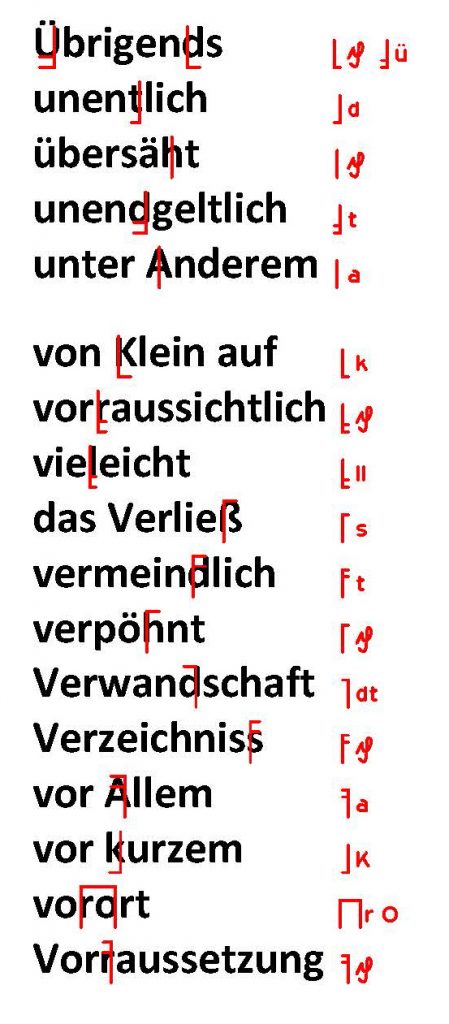 Korrekturzeichen – Korrekturbüro Ruhr – Lektorat