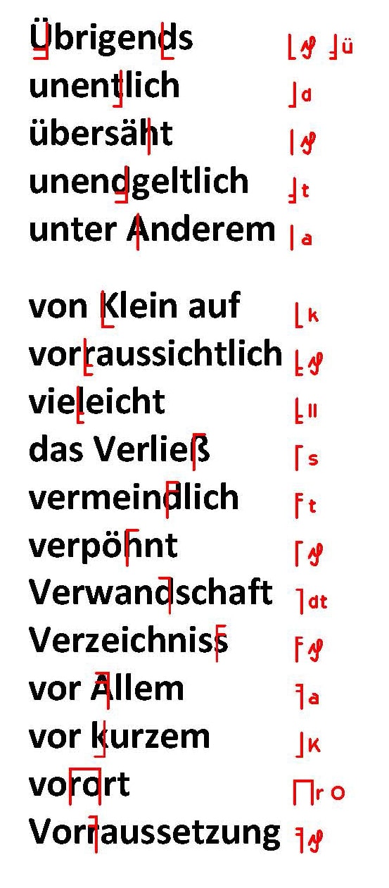 Korrekturzeichen Korrekturbüro Ruhr Lektorat